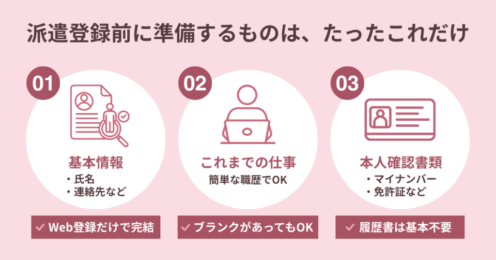 派遣登録前に準備するものを図解