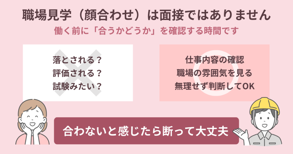 職場見学は面接ではないことを説明している画像