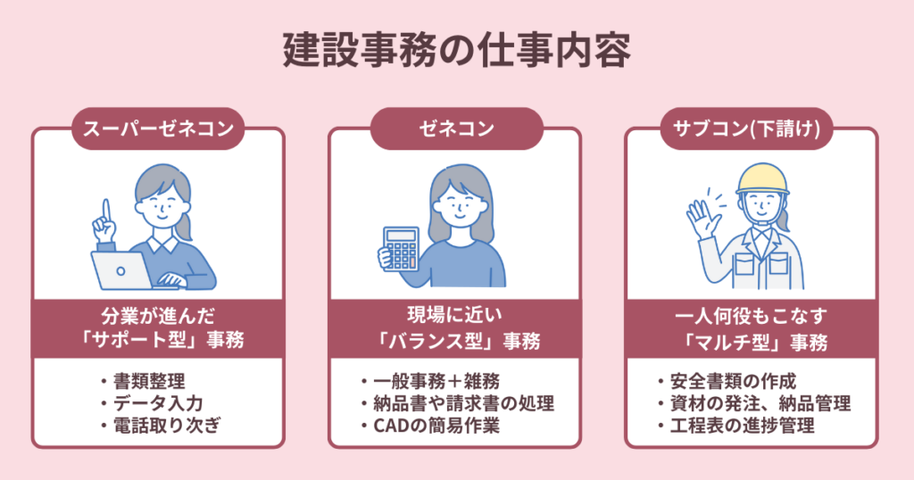 スーパーゼネコン・ゼネコン・サブコンの解説