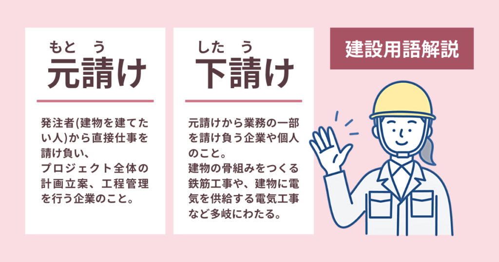 元請けと下請けについての解説