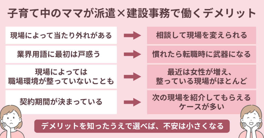 子育て中のママが派遣×建設事務で働くデメリットを紹介している図