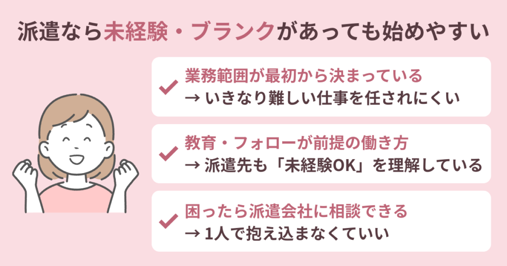 派遣なら未経験・ブランクがあっても始めやすい理由を説明している図