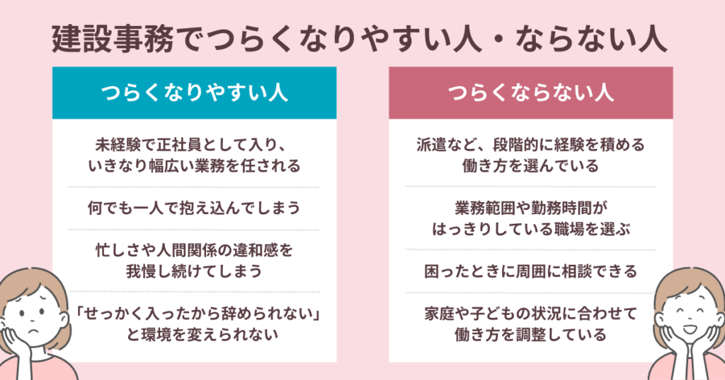 建設事務でつらくなりやすい人・ならない人の特徴を列挙している図