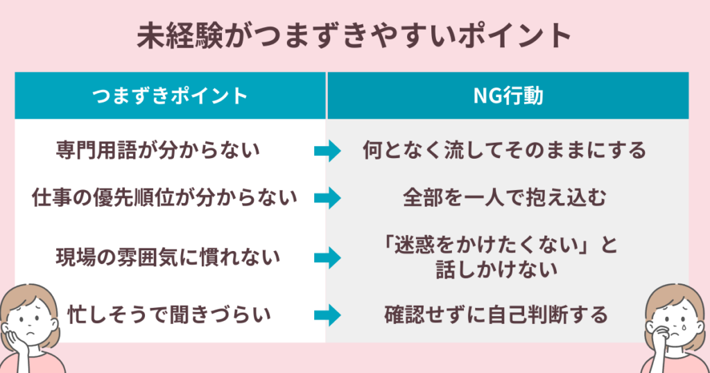 未経験がつまずきやすいポイントを解説している図