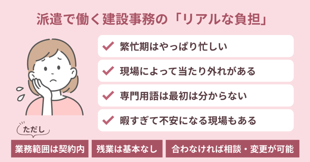 派遣で働く建設事務のリアルな負担を解説している図